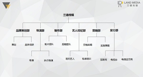 无锡影视广告公司 御锦动画 第二张